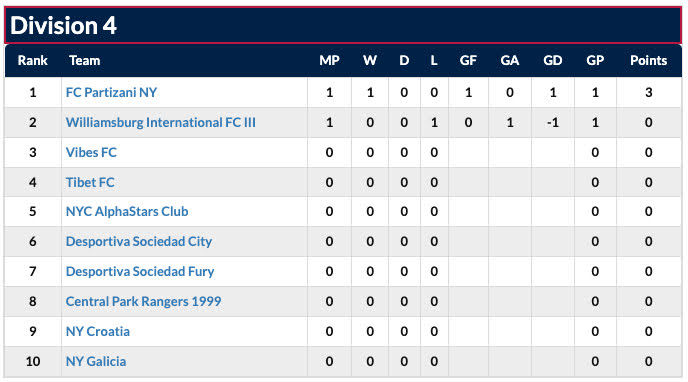 FC Partizani NY tweet media