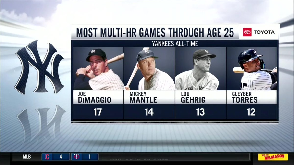 YESNetwork's tweet photo. Gleyber Torres joins some elite company after his big day at the plate today 💪🤯 https://t.co/3HKnQYHYty