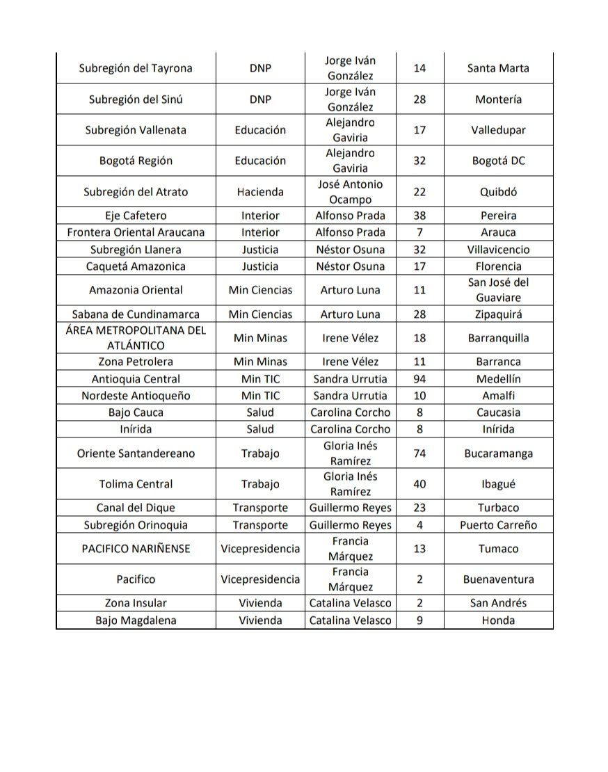 petrogustavo's tweet photo. Estas son las regiones donde se convoca al Dialogo Regional Vinculante. Movilización social, dialogo abierto y sin temores. Decisión ciudadana que forja una visión común para cada territorio y se vuelve ley de la República en el Plan Nacional de Desarrollo. https://t.co/BvgekowmTu