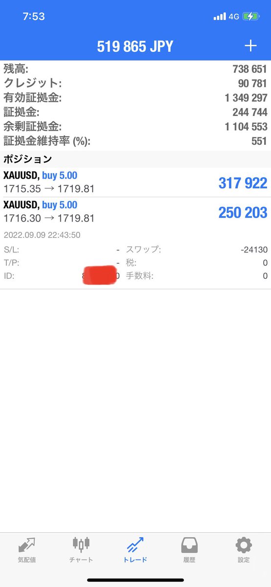 おはようございます。
ゴールド上げ頑張れ👍
スワップ引かれすぎ😭