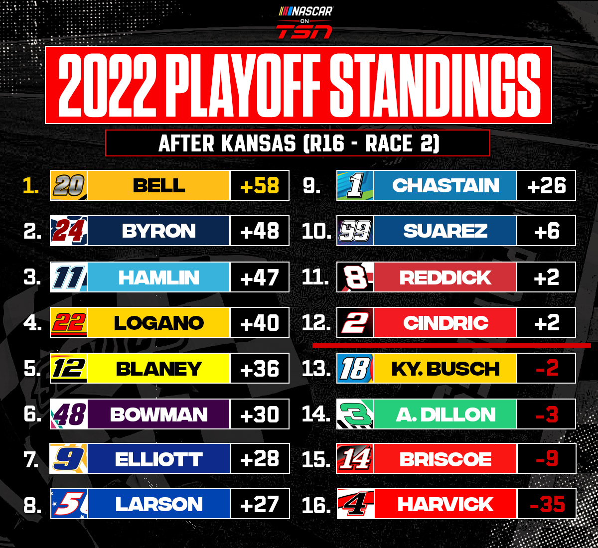 Nascar Playoff Standings 2road House 2025 Online Alys Gabriellia