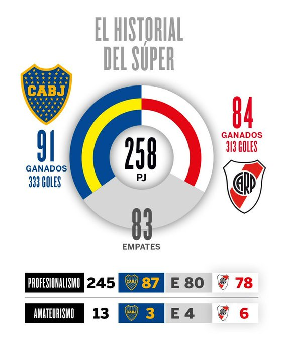 Volve10Riquelme's tweet photo. River, nuestro hijo eterno https://t.co/k34Scc1Fmk