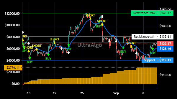 TradingView Chart for Nabors Industries Ltd