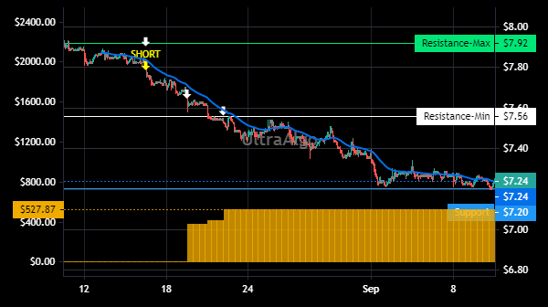 TradingView Chart for Nuveen Preferred & Incm Secrts Fd