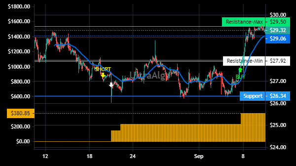 TradingView Chart for Criteo S.A Ads Each Repr 1 Ord Spons Eur0.025