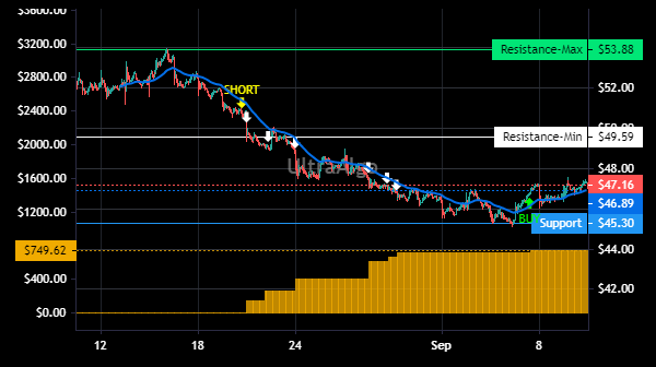 TradingView Chart for Monro Inc