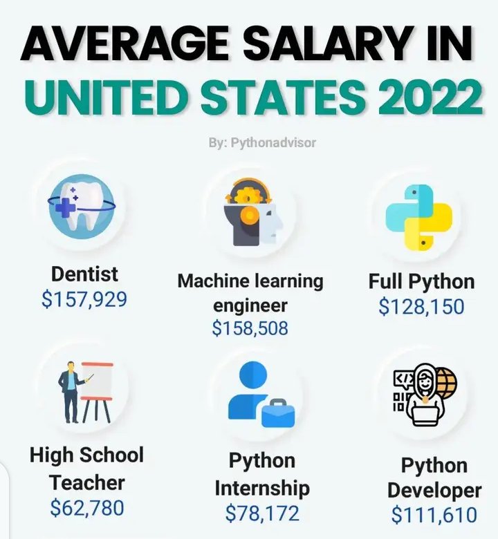 Emmanueligbeng's tweet image. Average Salary in the United States
#html #css #php #laravel #webdesign #webdevelolment #webdeveloper #javascript #ruby #rubyonrails #python #django #reactjs #angularjs #vuejs #nodejs #hacking #hacker #softwareengineer #softwaredeveloper #programming  #coding #frontend #backend