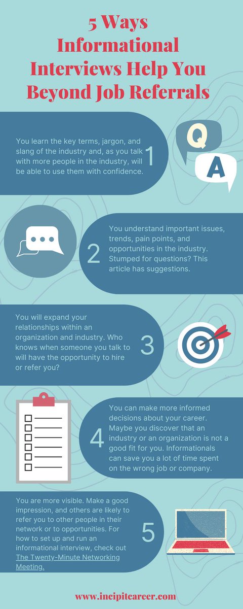 Here's my latest infographic. Now it's tips for informational interviews for those of you who are #networking. 

<a href="/AltAcChats/">Alt-Ac Chats</a>: I'm still working on a work around for alt text since, unfortunately, Canva does not shine in accessibility. 

What's your burning networking question?