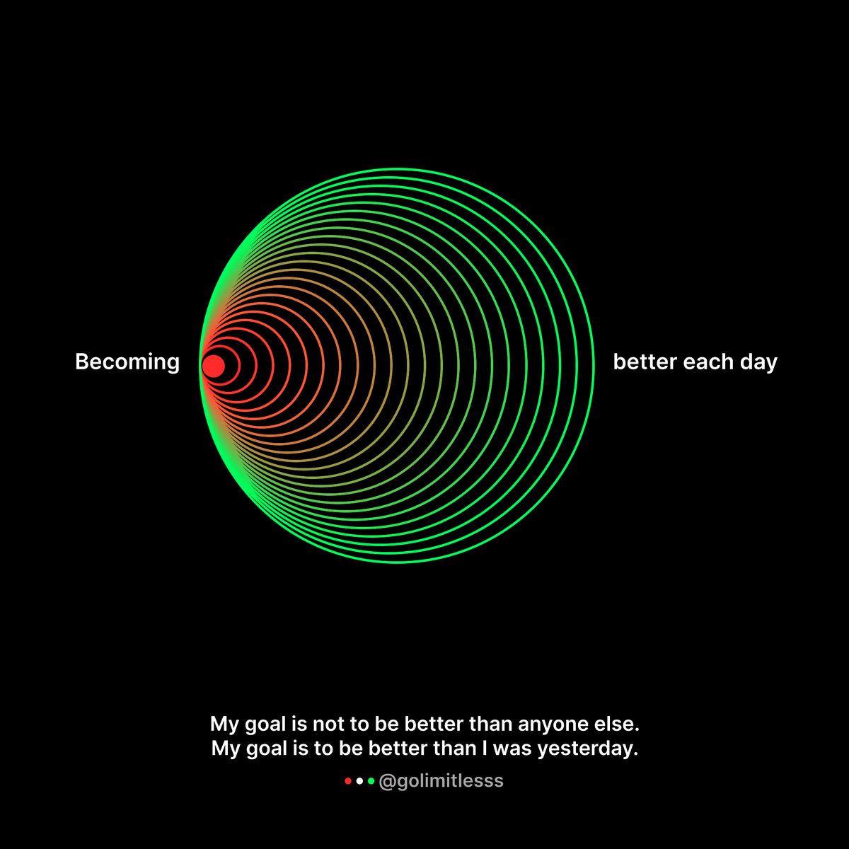 GoLimitlesss's tweet photo. My goal is not to be better than anyone else.
My goal is to be better than I was yesterday. https://t.co/Pw7rcRcL0E