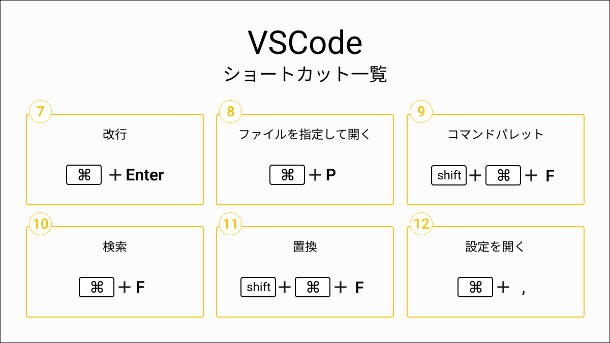 eLogs_622's tweet photo. VSCodeのショートカット24選！

知っておくと作業が捗ります💻

#エンジニアと繋がりたい 
#駆け出しエンジニアと繋がりたい 
#プログラミング初心者 
#エンジニア
#プログラミング https://t.co/BxYd7zYAwd
