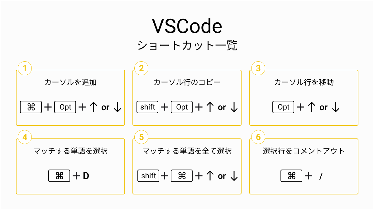 eLogs_622's tweet photo. VSCodeのショートカット24選！

知っておくと作業が捗ります💻

#エンジニアと繋がりたい 
#駆け出しエンジニアと繋がりたい 
#プログラミング初心者 
#エンジニア
#プログラミング https://t.co/BxYd7zYAwd