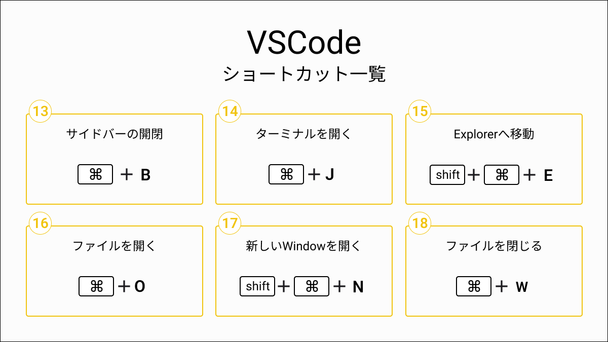 eLogs_622's tweet photo. VSCodeのショートカット24選！

知っておくと作業が捗ります💻

#エンジニアと繋がりたい 
#駆け出しエンジニアと繋がりたい 
#プログラミング初心者 
#エンジニア
#プログラミング https://t.co/BxYd7zYAwd
