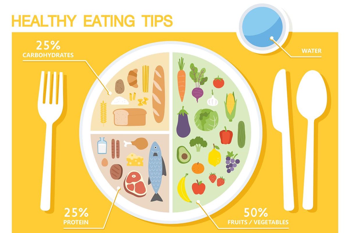 russ_pt's tweet photo. #HealthyWayOfLiving #healthylifestyle #foodisfuel https://t.co/22r6g7txtR