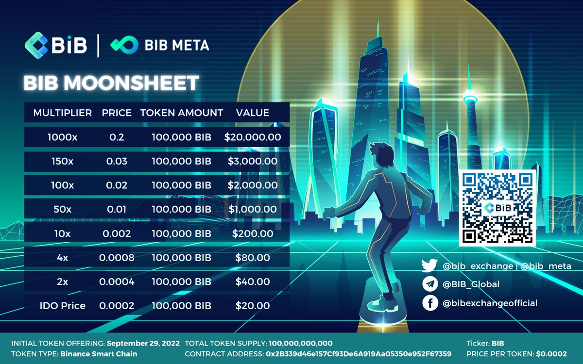 BIB_Sussie's tweet photo. Bear market buying opportunity

If you missed $BNB token offering years before, now is your chance to be first in holding #BIB Tokens

TOKENS WITH:
🚀Deflationary mechanism to beat inflation
🚀Holder rewards with StableCoin 
🚀Actual use case

Register now
https://t.co/FX1F79DHdN https://t.co/tTJN2kgQga