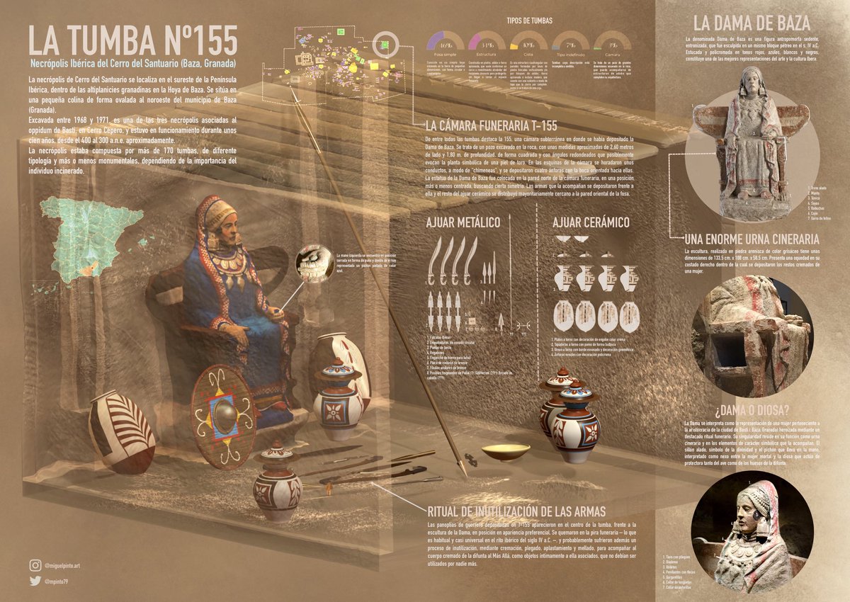 🔥Just baked! Check out my new infographic about the burial chamber T-155, where the #LadyofBaza, an Iberian sculpture carved in the 4th century B.C., was found along with an impressive collection of grave goods
<a href="/MANArqueologico/">Museo Arqueológico Nacional</a> <a href="/ladamadebaza/">La Dama de Baza</a> <a href="/fg_baptista/">Fernando Baptista</a> <a href="/Smithsonian3D/">Smithsonian 3D</a> <a href="/3dStoa/">3D Stoa - Patrimonio y Tecnología</a>