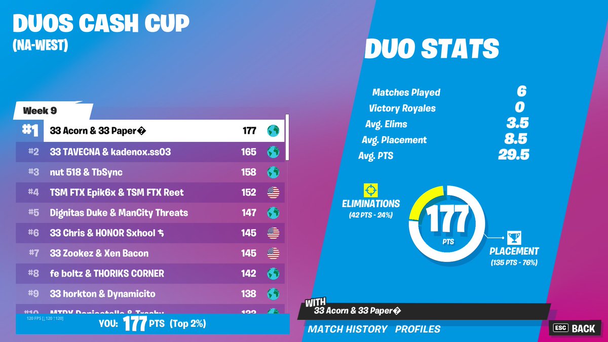 twis acorn tweet media