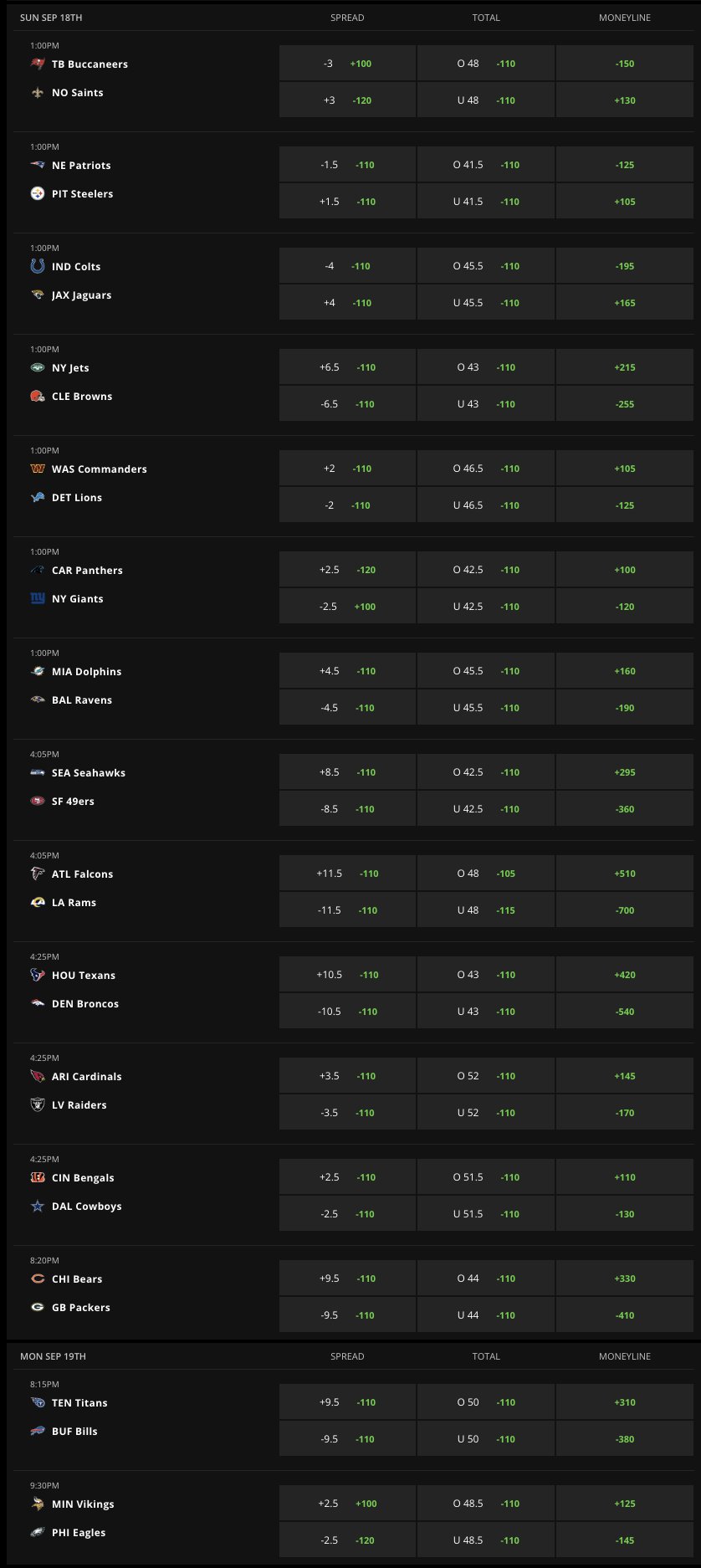 Nfl week 2 lines hotsell