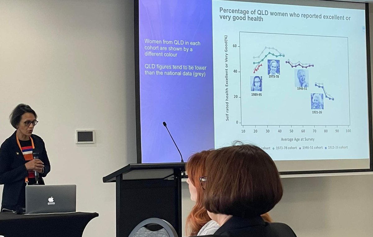 Danielle Borg (@drdanborg) on Twitter photo There are less Queenslanders who report very good health compared to the national average across 4 age groups in the <a href="/ALSWH_Official/">Australian Longitudinal Study on Women's Health</a> this maybe due to increase prevalence in chronic conditions There are less Queenslanders who report very good health compared to the national average across 4 age groups in the <a href="/ALSWH_Official/">Australian Longitudinal Study on Women's Health</a> this maybe due to increase prevalence in chronic conditions