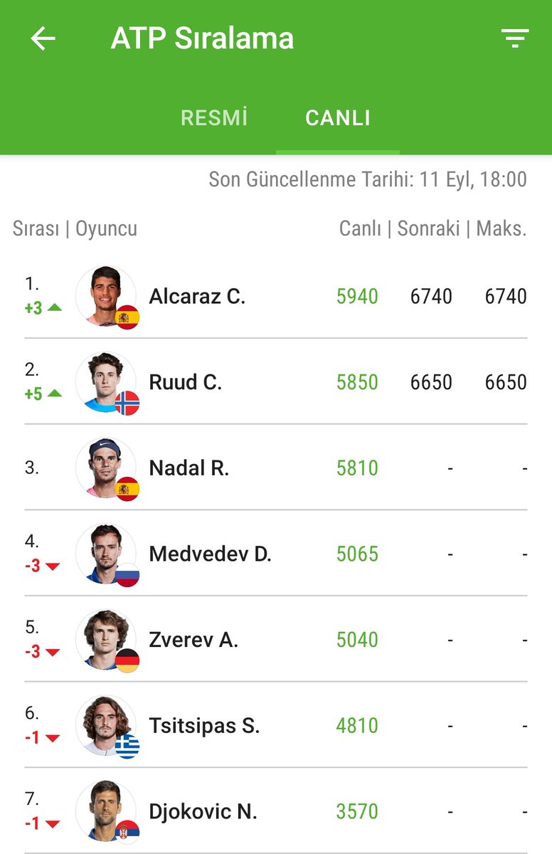 picasso'nun tüm tablolarından daha güzel