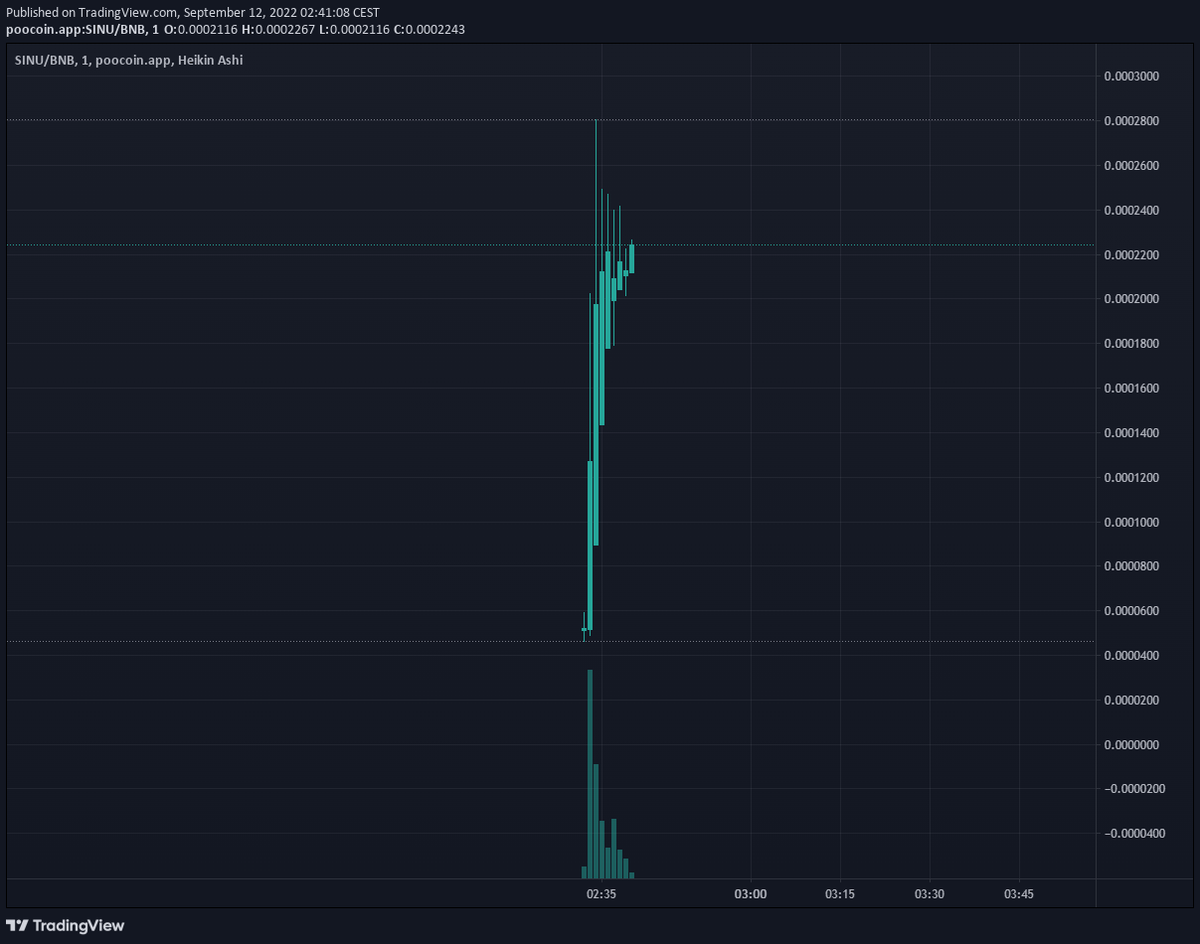 SewerInu's tweet photo. JUST LAUNCHED
Floor will be built, whales will hold.
Community. Show your power $Sinu
https://t.co/lflU53Me3z
Contract: 0xa76bc92C9253a47Ced52F4696669592e541fa311 https://t.co/AXzEA8h0c3