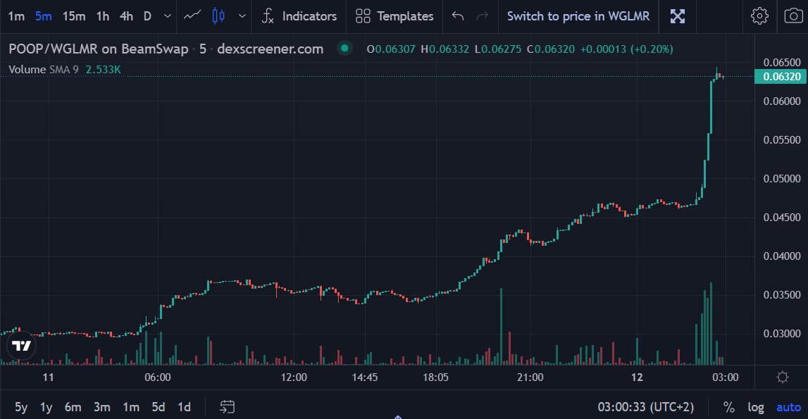 NoctaTrader's tweet photo. 2 hours later... and trust me, still early 🚀 https://t.co/lfGPZapku9