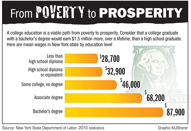 LuckyRoyOne's tweet photo. Education is the key to rise from Poverty to Prosperity.
#CCHEcreateit @NAUJacqueline https://t.co/wP2t67XVD6