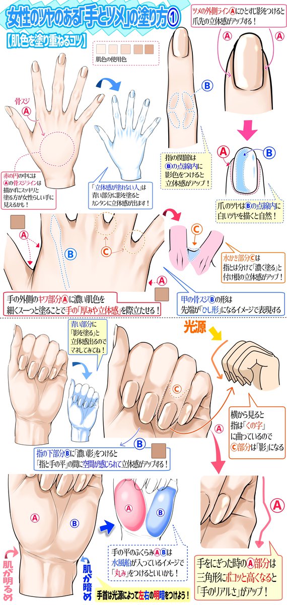 手の「透きとおる肌色感」を塗るとき図解

【吉村拓也のFANBOX講座】は
『イラスト講座の図書館📚』👇
https://t.co/UKiQpTPtxd

初心者の方ほど一気に上達できる
500枚超の講座がまとめてあります‼️ 