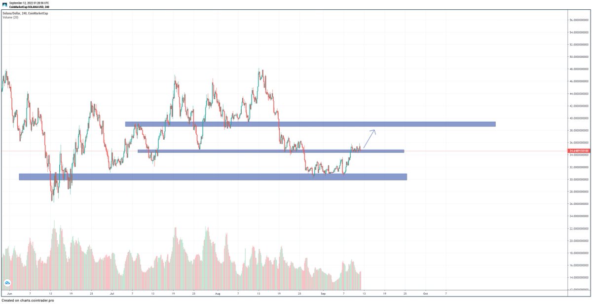 TaPrae's tweet photo. ples hold betc and starving.

$sol https://t.co/2RRxPPnueR
