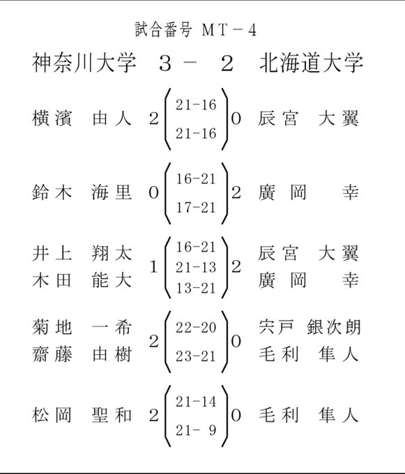 北大バドミントン部 北大バドミントン部