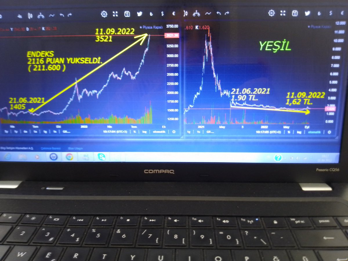 Borsa 21.6.2021 de 1.405 den 
11.09.2022 de 3.521 e tam 2.116 puan (211.600) rekor yükseldi.
#yesil ise 11,60 tan 1,90 a ve 21.06.2021 de 1,90 dan
11.09.2022 de 1,62 ye düştü. 
Bu durum hiç mantıklı değil. 
Allah rızası için bunu araştırın .
<a href="/RTErdogan/">Recep Tayyip Erdoğan</a> 
<a href="/spkgovtr/">SPK</a> 
<a href="/borsaistanbul/">Borsa İstanbul</a>
