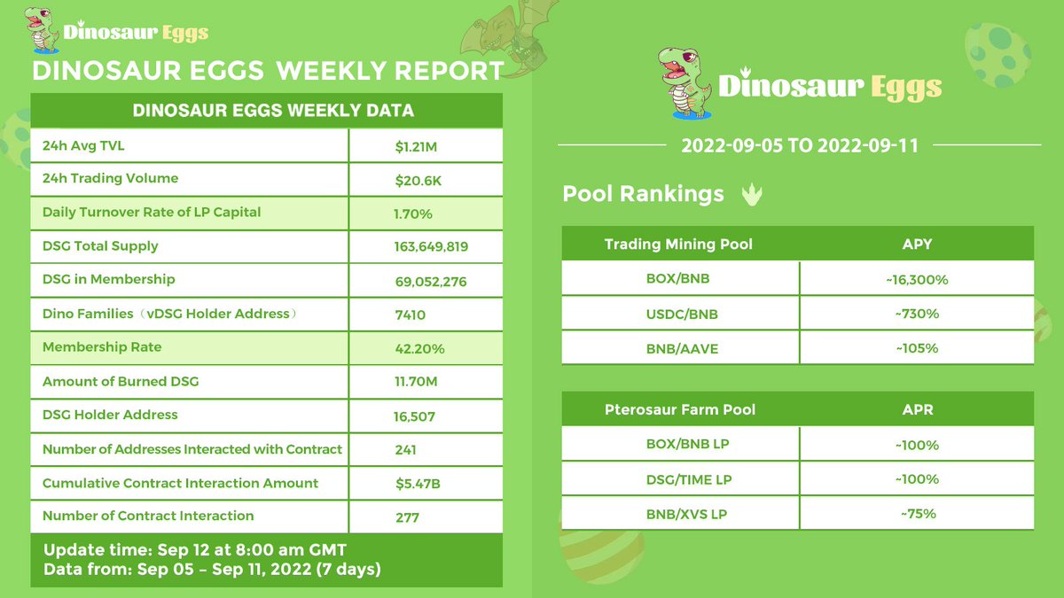 Dinosaur eggs tweet media