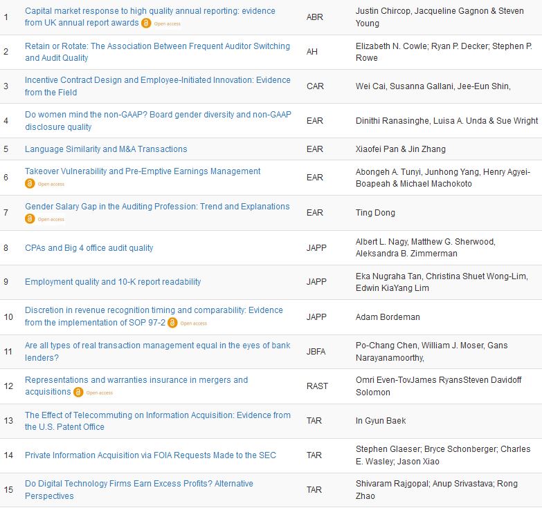 Want to keep up with the #accounting literature (JAR, JAE, TAR, RAST, CAR, EAR, AOS, ...)? 

Sign-up for a weekly email: bit.ly/3RyOhXU

cc <a href="/EAA_ARC/">EAA</a>, <a href="/RastJournal/">Review of Accounting Studies</a>, <a href="/CAR_RCC_Journal/">Contemporary Accounting Research</a>, <a href="/AIE_Journal_EAA/">Accounting in Europe</a>, <a href="/CriticalPersp/">Critical Perspectives on Accounting Journal</a>, <a href="/EAR_Journal/">European Accounting Review</a>, <a href="/TandF_AccForum/">Accounting Forum</a>, <a href="/AP_PC_Journal/">Accounting Perspectives / Perspectives comptables</a>