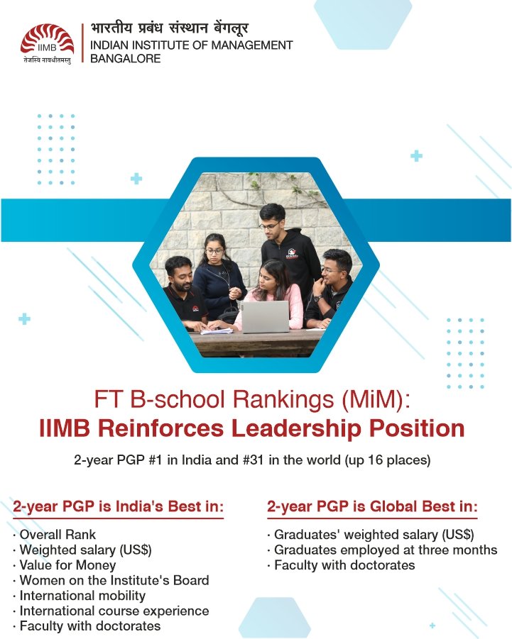 IIM Bangalore on Twitter "FT Bschool Rankings (MiM) IIMB Retains