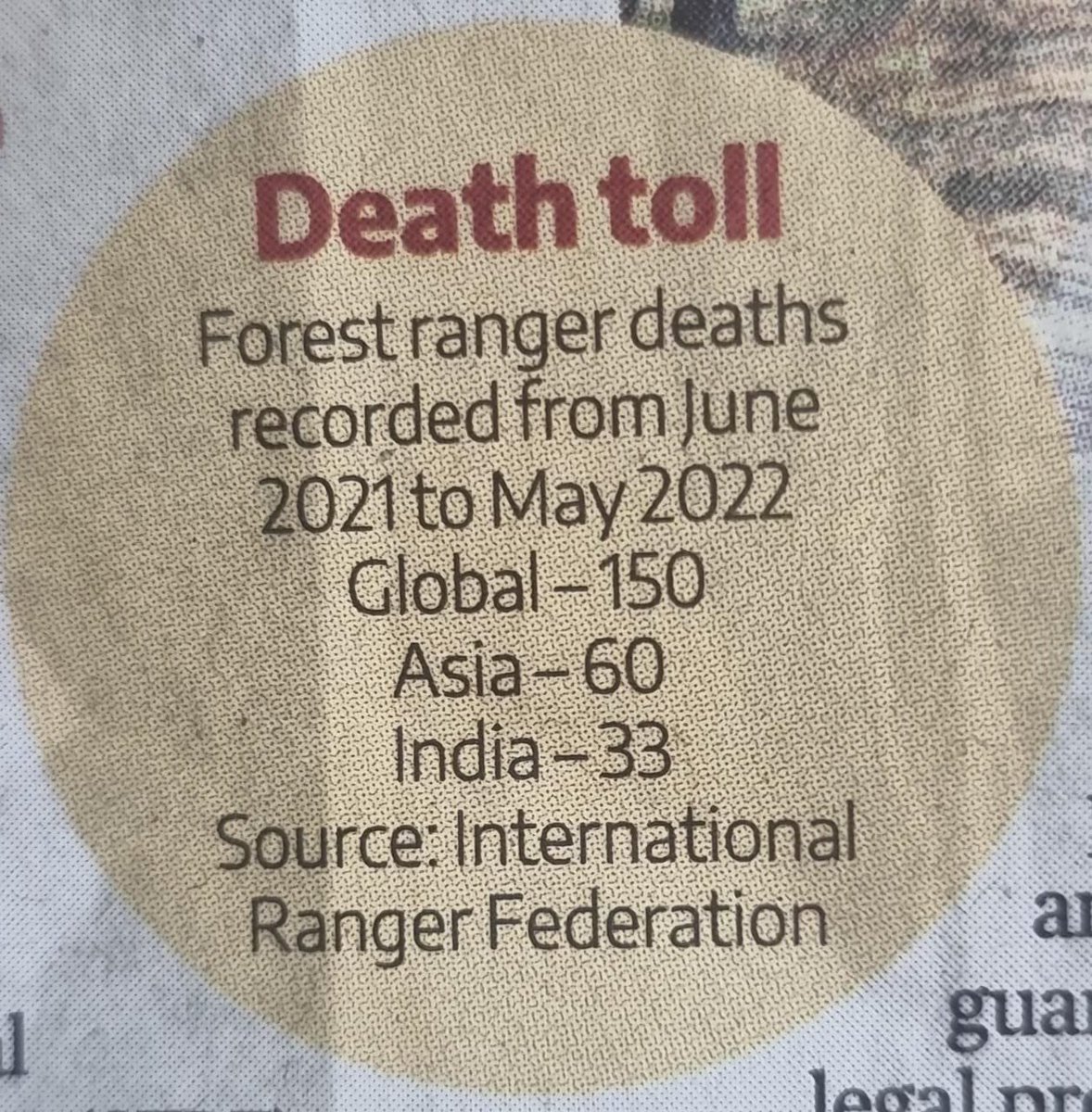 ParveenKaswan's tweet photo. Why India is considered as most dangerous country for forest rangers. Many may not be knowing. Since they work out of spotlight. https://t.co/ruwJ1Jiafa