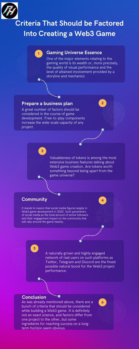 Pal4Doge's tweet photo. An infograph on Criteria That Should be Factored Into Creating a Web3 Game
#nfts #web3 #p2e #projecthive #gamfi #playtoearn #nftcommunity #defi #solananft #p2egame https://t.co/abjk3jTQHk