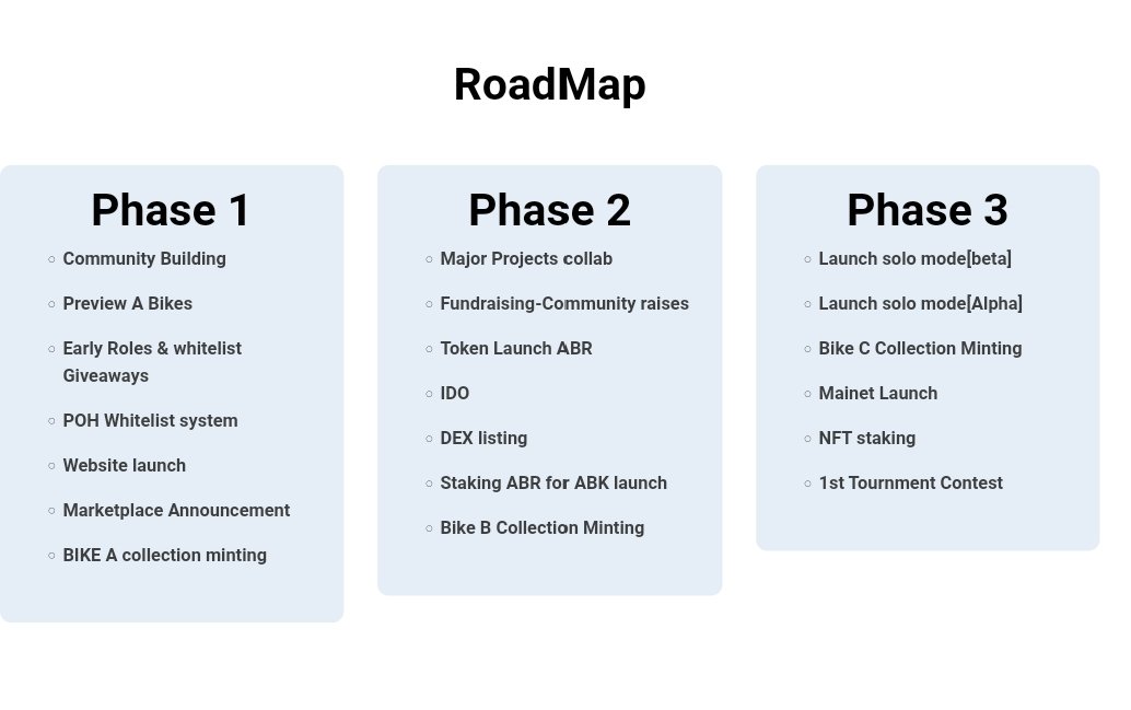 🏍️Here is official website &amp; Roadmap.
You can check more information about <a href="/A_bikes1/">ABikes</a> in website.

abikes.co

🏍️Like &amp; Retweet 

#ICP #DFINITY #P2E #NFTCommunity #NFTs