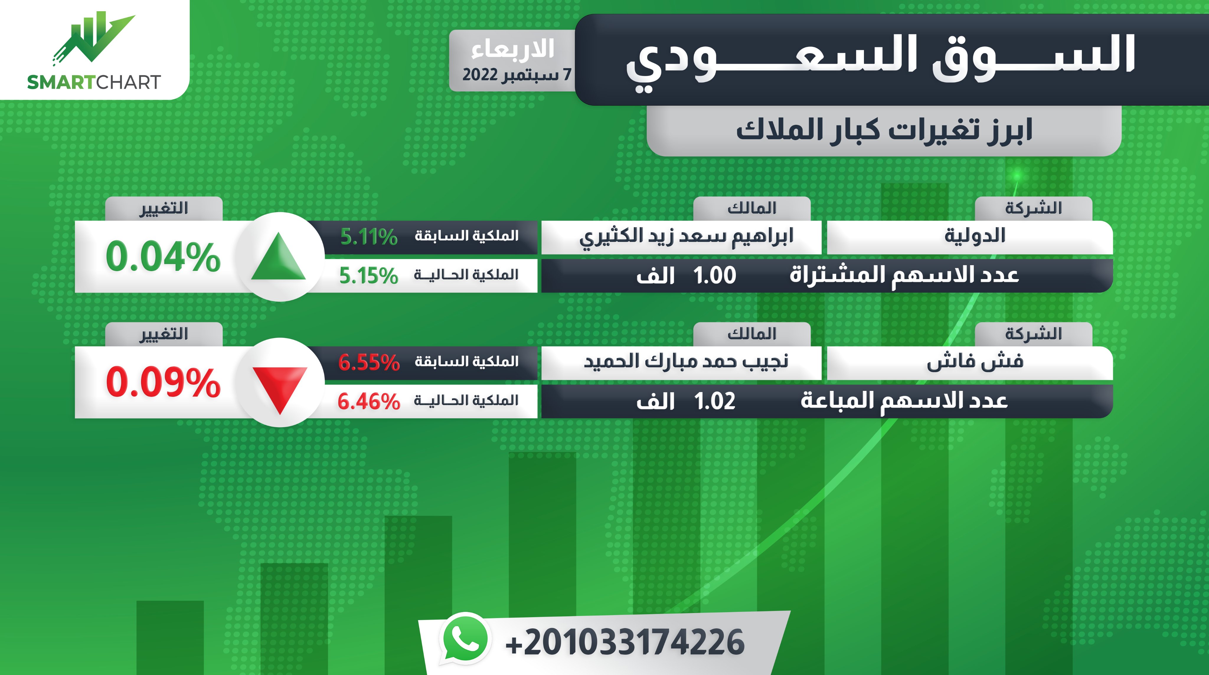 Smart Chart Download Karna Hai 