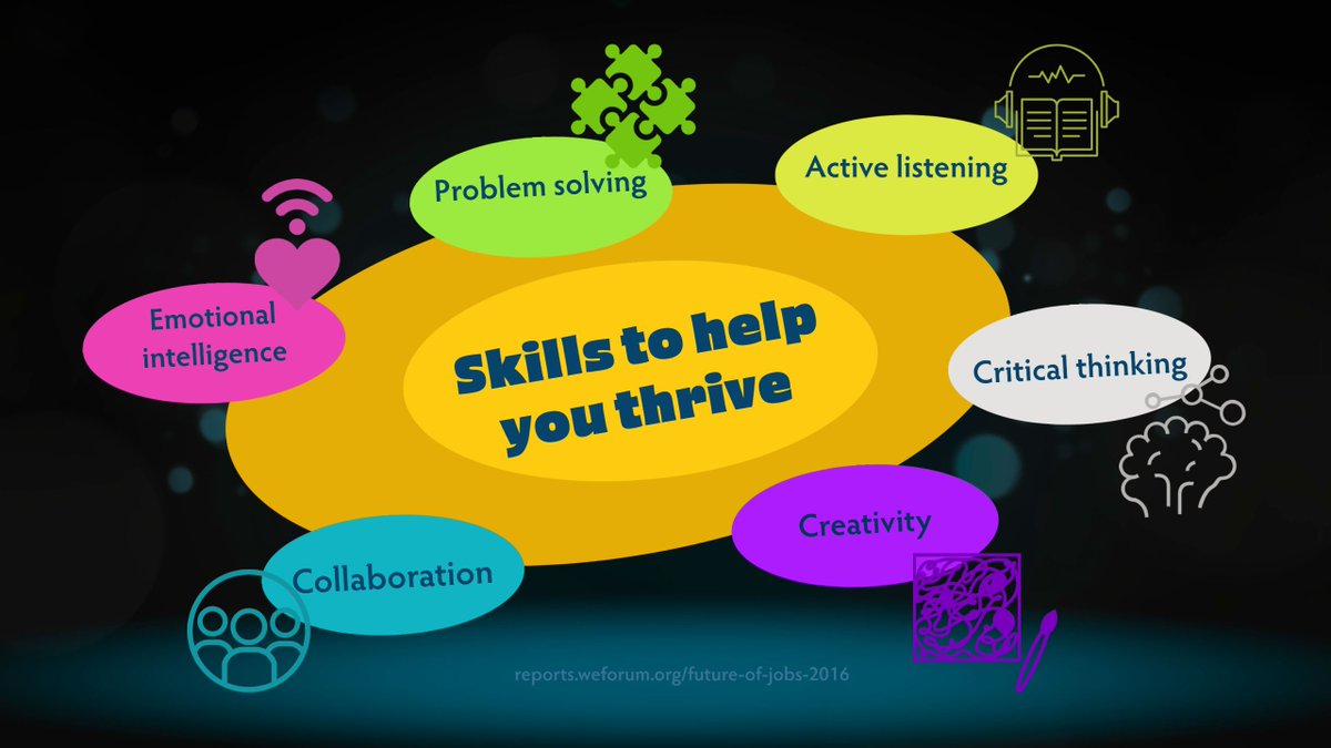 What I enjoy doing - simple infographics that made with digital tools that even young kids can use - 21stC skills to help people thrive
express.adobe.com/post/ZZqJrqYUb…