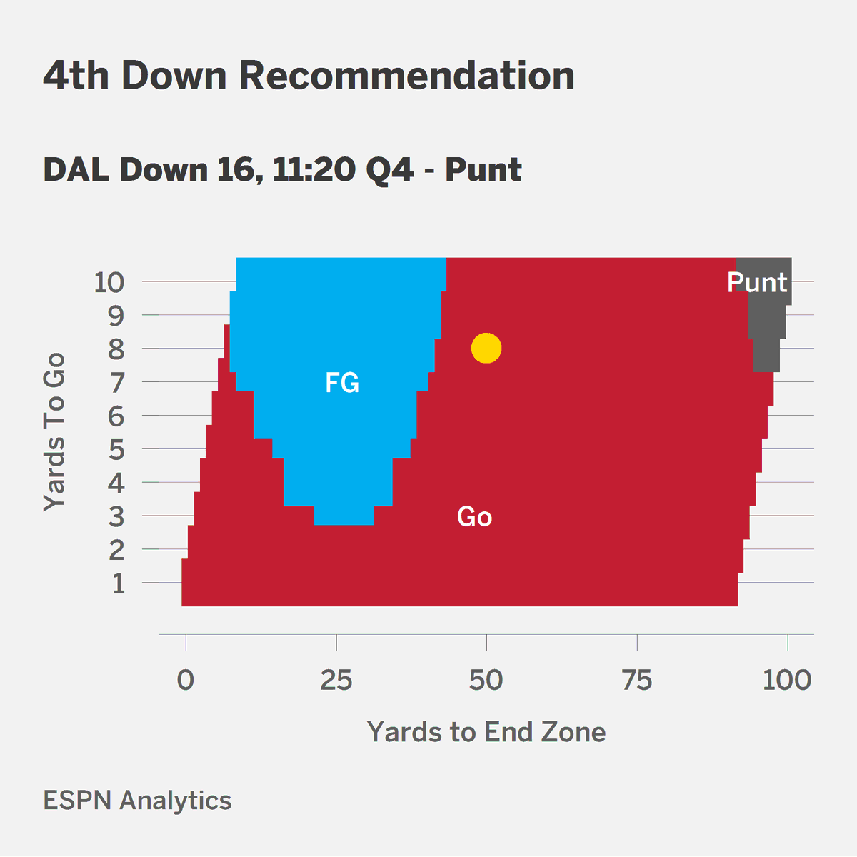 bburkeESPN's tweet photo. https://t.co/9n87NDuJZ1
