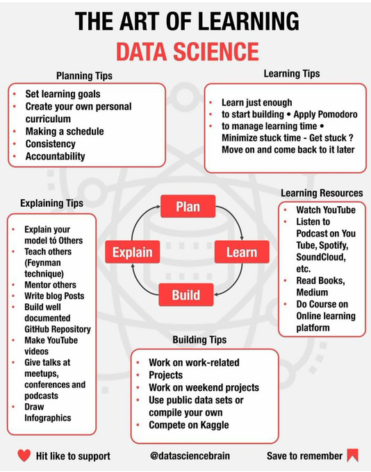 seokonikaislam's tweet photo. The art of learning data science

#ArtificialIntelligence #AI #ML #DataScience #DataScientists #CodeNewbies #Tech #deeplearning #CyberSecurity #Python #Coding  #javascript #rstats #100DaysOfCode #programming #Linux #IoT #IIoT #BigData https://t.co/sP4hLEZ3ak
