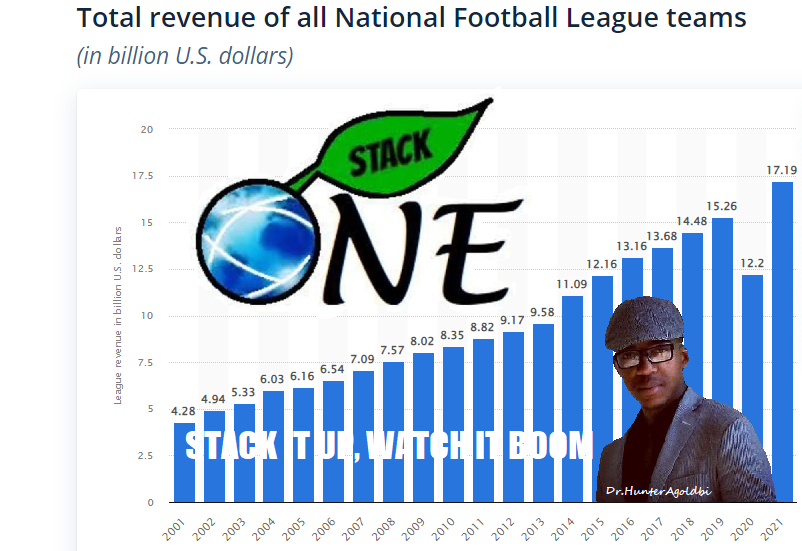 StackOneFirm's tweet photo. @TrillionSirHunt @NFL @xChainGainx #Football

#NFL @NFL

#StackOneFirm #StackOneApp

#Data #Invest #Finance #Engineer #Business #FX #Crypto #Stack #Money #Travel #RealEstate #Energy #Philosophy #VR #Software #Art #Wealth #VC #Robot #NFT

#NorthAmerica #SouthAmerica #Oceania #Asia #Europe #Africa #Australia #Global https://t.co/alI7hIv8nB