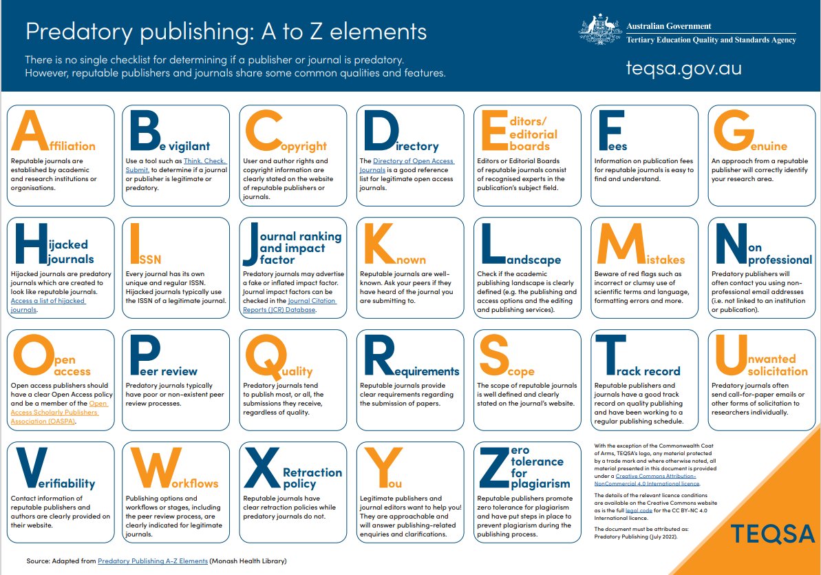 TEQSAGov's tweet photo. For #GoodPractice Monday, were sharing our ‘Predatory publishing: A to Z elements’ resource, developed for early career researchers from an earlier @MonashHealthLib guide.

➡️ https://t.co/oJ3NIOYVHX

Don't forget to print it and display it at your campus 🤓

#HigherEd #OzHe https://t.co/DpA2gEzuMX