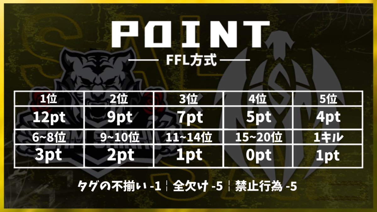 shinku_League's tweet photo. 第7回 10月度 #SAL 

🗓｜毎週木曜日6.13.20.27日
         22:00 22:40 23:20

👑｜賞金総額￥54,000
       ⤿2.3.4位残留

✔参加条件｜毎週配信RT(全員)

協賛枠追記にて※必読
 
💫実況解説｜ターフch

※協賛者募集ツイートの為ここに応募❌

#10月度 #クインテット
#クインテットリーグ戦 https://t.co/UCSUZfpbbt