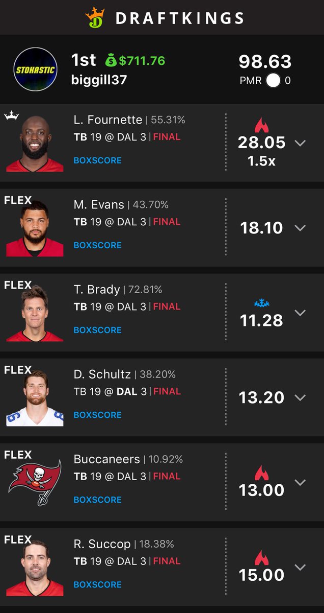 ⁦<a href="/Newzgod_dfs/">Newzgod a.k.a. El_Negro_Loco</a>⁩ Way to start off Week 1 SD!