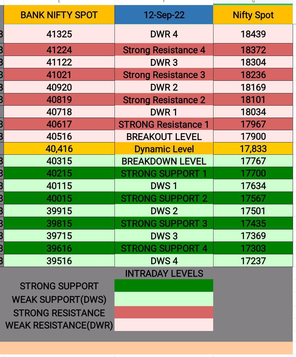 sachin3j's tweet photo. Good Morning
#Nifty #reversaltime 10.31 am
#Banknifty #Reversaltime 09.17am / 09.32 am
#intradaytrading #NIFTYFUTURE #Bankniftyfuture
#intradaylevel https://t.co/bKuXmklUbV
