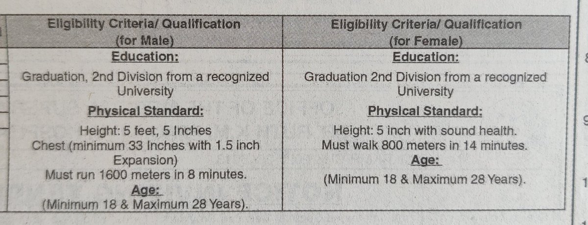 eramash's tweet photo. One for #GenderSecurity discussions!
Recruitment drive for Sindh police, male and females only, despite third gender official recognition. What I found most interesting, was the difference in physical standard required for both sexes. https://t.co/4sMe2C1ko7