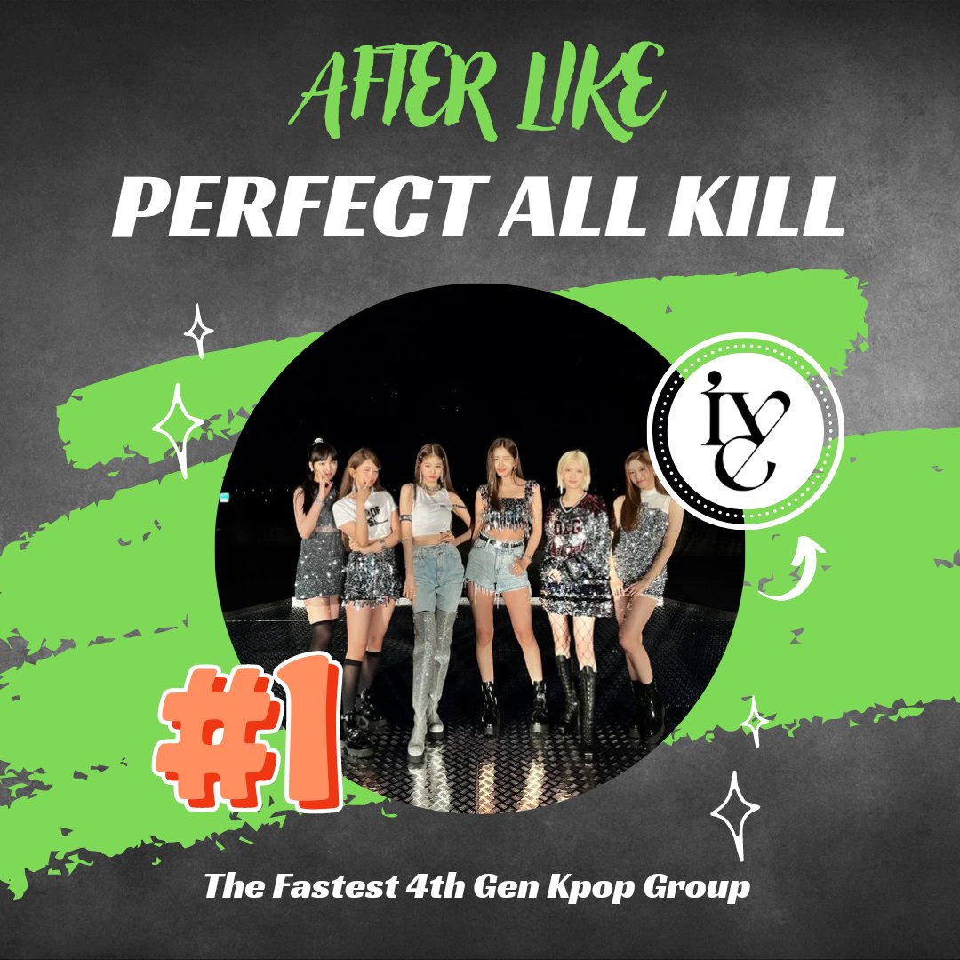 cherryvicky10's tweet photo. IVE 1ST PERFECT ALL-KILL
#IVE1stPAK
#AfterLIKE1stPAK
#AfterLIKE #애프터라이크 
#IVE #아이브
@IVEstarship https://t.co/BcBcQD1Drq