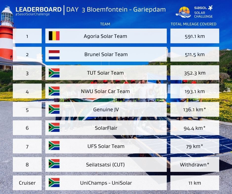 SasolSolarChallenge tweet media