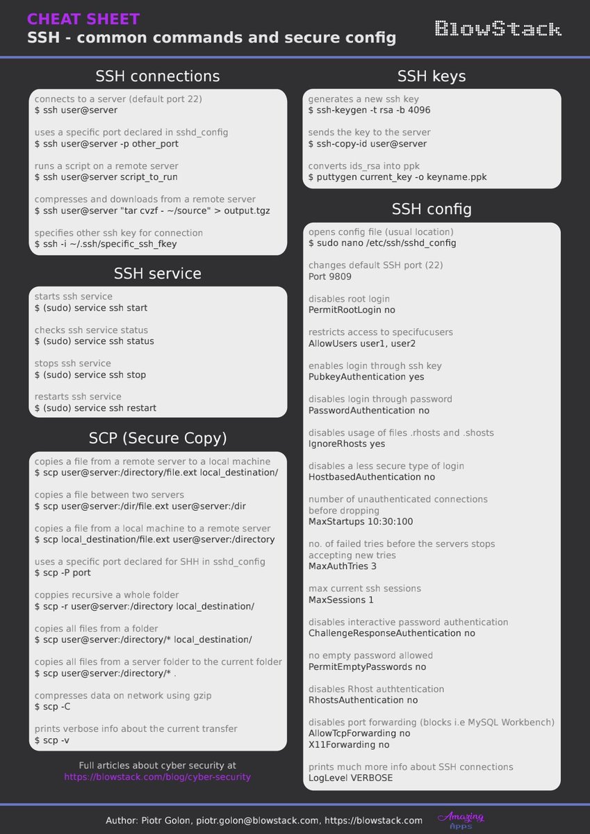 WestArt_Factory's tweet photo. SSH Cheat Sheet
#infosec #CyberSecurity #Hacking #infosecurity  #Pentesting #nmap #cyberattack #Linux #MachineLearning #DataScience #DataAnalytics #iotg #100DaysOfCode #100daysofcodechallenge #javascript #AI #webdevelopment #Python #Docker #Container #cpp #c #ssh #terminal #cli https://t.co/ACPL4SBOme