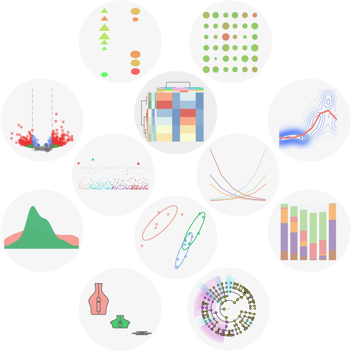 iMetaScience's tweet photo. ImageGP: An easy‐to‐use data visualization web server for scientific researchers, developed by @YongXinLiu7 
#Bioinformatics #metagenomics #microbiome #visualization #webserver  https://t.co/LbRGbYLr5U https://t.co/gHmC7n25RE